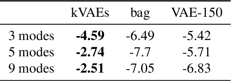 Figure 2 for Clustering Meets Implicit Generative Models