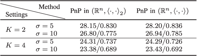 Figure 4 for Fixed-Point and Objective Convergence of Plug-and-Play Algorithms