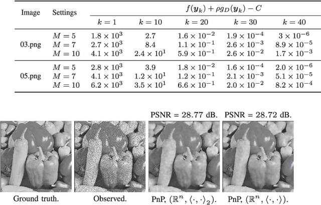 Figure 3 for Fixed-Point and Objective Convergence of Plug-and-Play Algorithms