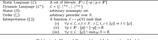 Figure 4 for Discourse Preferences in Dynamic Logic