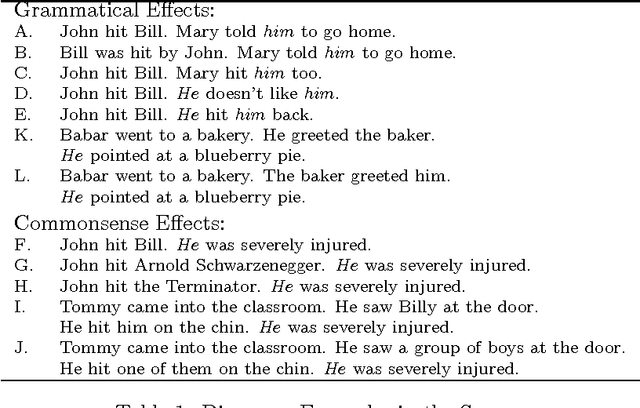 Figure 1 for Discourse Preferences in Dynamic Logic