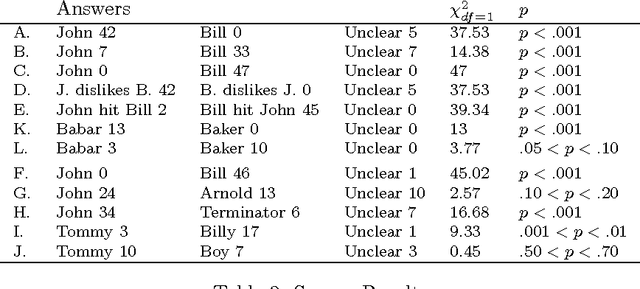Figure 2 for Discourse Preferences in Dynamic Logic