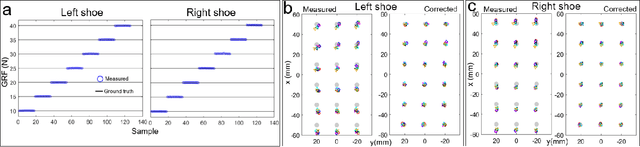 Figure 2 for Watch Me Calibrate My Force-Sensing Shoes!