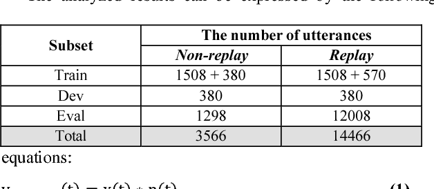 Figure 4 for Replay spoofing detection system for automatic speaker verification using multi-task learning of noise classes