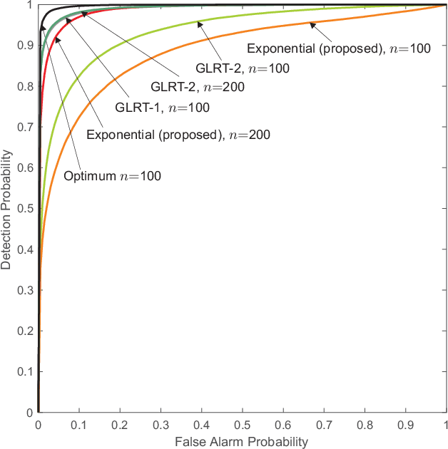 Figure 4 for Training Neural Networks for Likelihood/Density Ratio Estimation