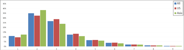 Figure 3 for IPOD: Corpus of 190,000 Industrial Occupations