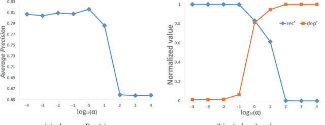 Figure 2 for Compact Learning for Multi-Label Classification