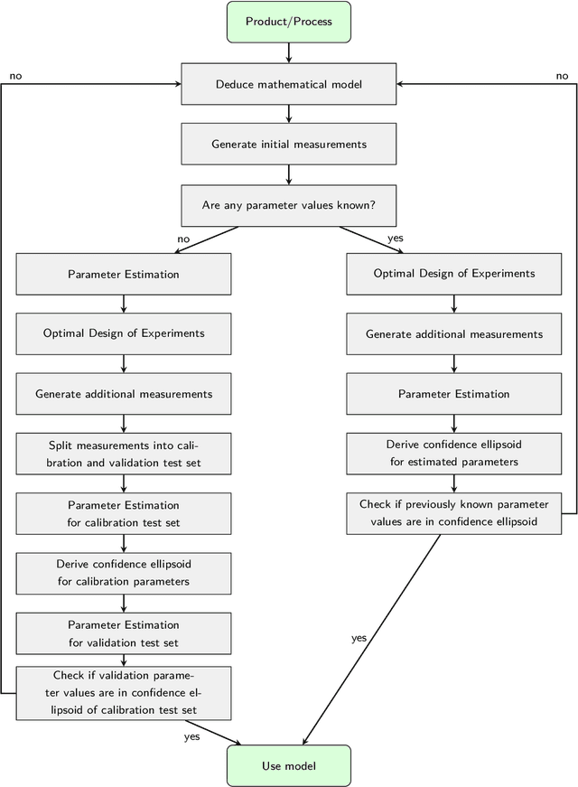 Figure 1 for Identification of Model Uncertainty via Optimal Design of Experiments applied to a Mechanical Press