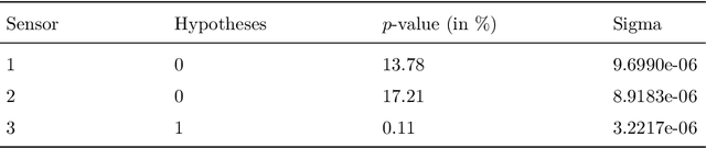 Figure 2 for Identification of Model Uncertainty via Optimal Design of Experiments applied to a Mechanical Press