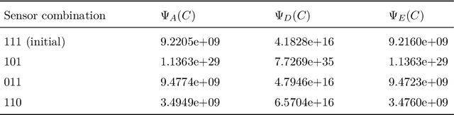 Figure 4 for Identification of Model Uncertainty via Optimal Design of Experiments applied to a Mechanical Press