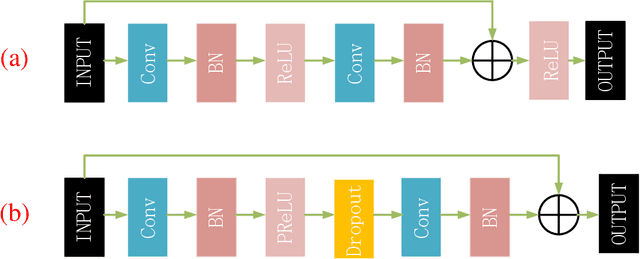 Figure 4 for Improved Hybrid Layered Image Compression using Deep Learning and Traditional Codecs
