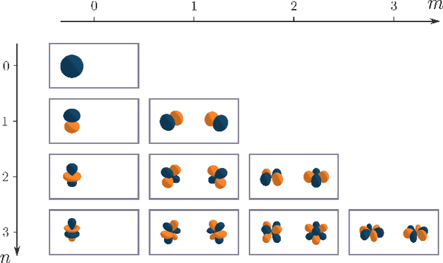 Figure 2 for 3D Solid Spherical Bispectrum CNNs for Biomedical Texture Analysis