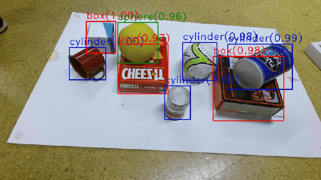 Figure 1 for Applying Domain Randomization to Synthetic Data for Object Category Detection