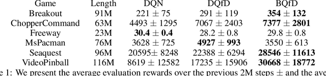 Figure 2 for Bayesian Q-learning With Imperfect Expert Demonstrations