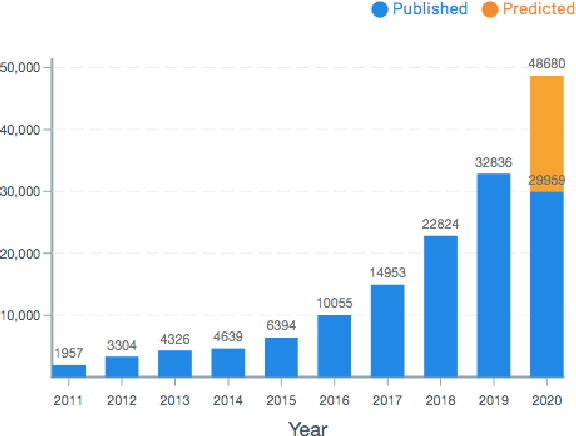 Figure 1 for A New Neural Search and Insights Platform for Navigating and Organizing AI Research