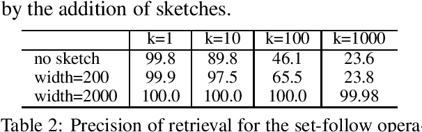 Figure 2 for Guessing What's Plausible But Remembering What's True: Accurate Neural Reasoning for Question-Answering