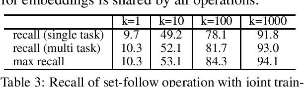 Figure 3 for Guessing What's Plausible But Remembering What's True: Accurate Neural Reasoning for Question-Answering