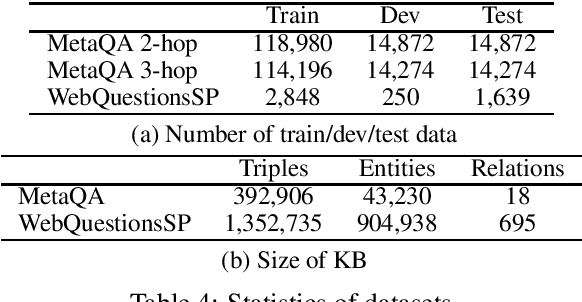 Figure 4 for Guessing What's Plausible But Remembering What's True: Accurate Neural Reasoning for Question-Answering