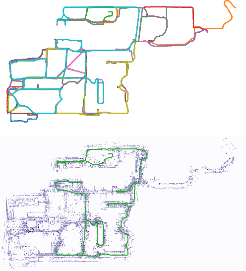 Figure 1 for Distributed Gaussian Process Mapping for Robot Teams with Time-varying Communication