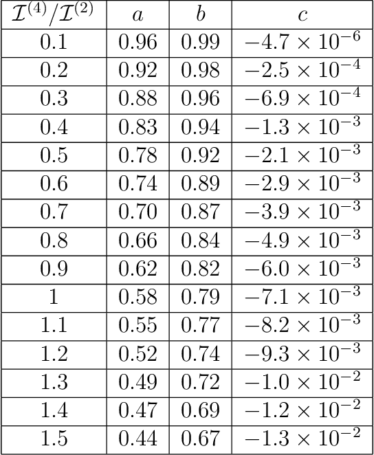 Figure 1 for On the Dynamics of Inference and Learning