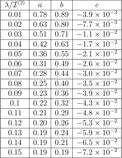 Figure 3 for On the Dynamics of Inference and Learning