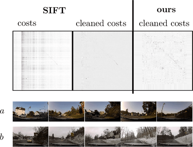 Figure 3 for Learning Robust Video Synchronization without Annotations