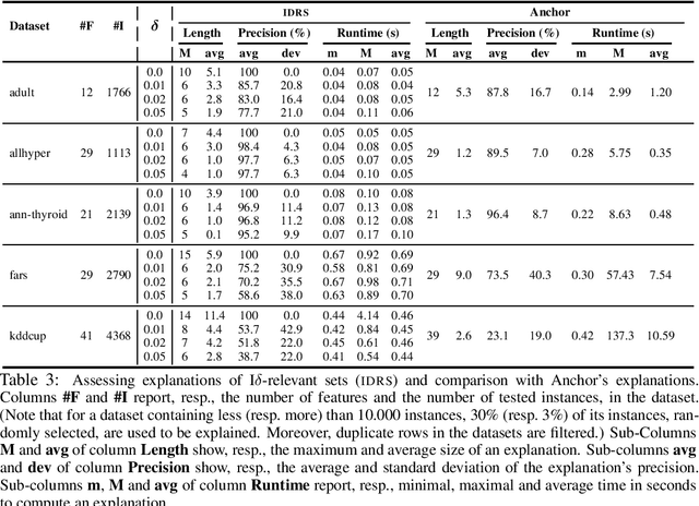 Figure 3 for Efficient Explanations With Relevant Sets