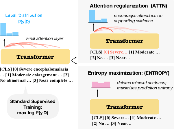 Figure 3 for Making Document-Level Information Extraction Right for the Right Reasons