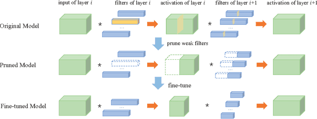 Figure 1 for An Entropy-based Pruning Method for CNN Compression