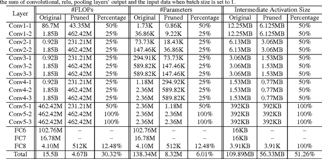Figure 2 for An Entropy-based Pruning Method for CNN Compression