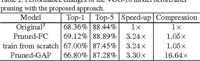 Figure 4 for An Entropy-based Pruning Method for CNN Compression