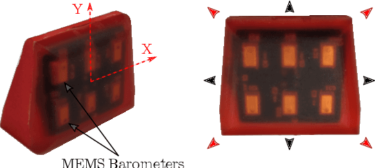 Figure 2 for Under Pressure: Learning to Detect Slip with Barometric Tactile Sensors