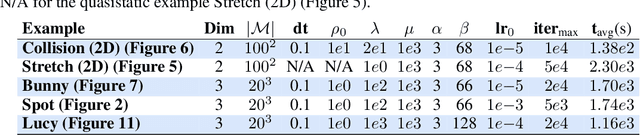 Figure 2 for Implicit Neural Spatial Representations for Time-dependent PDEs