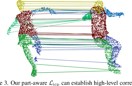 Figure 4 for SPAMs: Structured Implicit Parametric Models