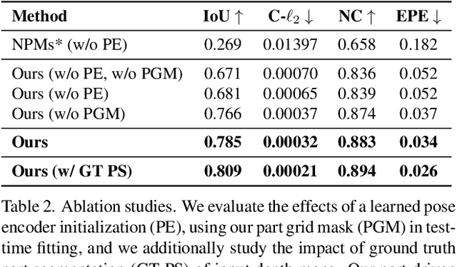 Figure 3 for SPAMs: Structured Implicit Parametric Models
