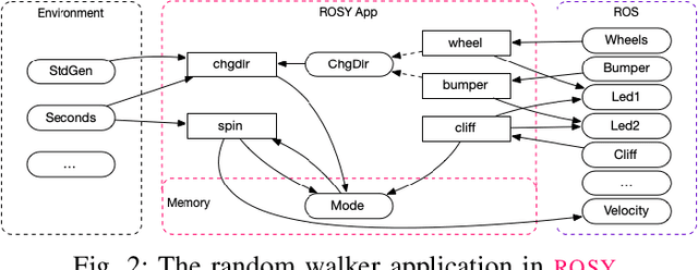 Figure 2 for ROSY: An elegant language to teach the pure reactive nature of robot programming