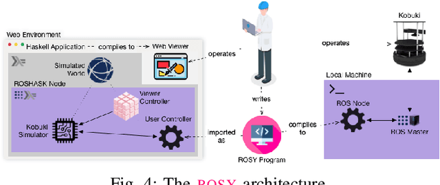 Figure 4 for ROSY: An elegant language to teach the pure reactive nature of robot programming