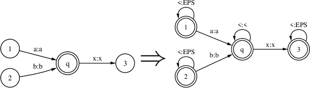 Figure 3 for A Flexible Rule Compiler for Speech Synthesis