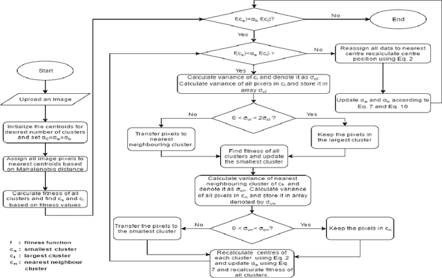 Figure 1 for Variance Based Moving K-Means Algorithm