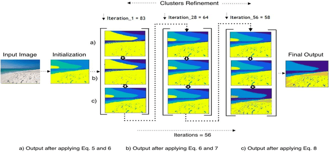 Figure 2 for Variance Based Moving K-Means Algorithm