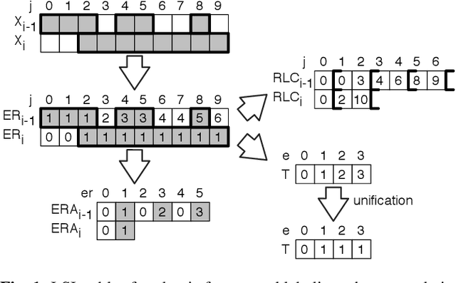 Figure 1 for A New Run-based Connected Component Labeling for Efficiently Analyzing and Processing Holes