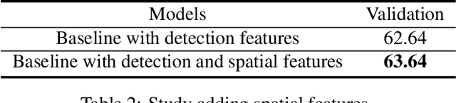 Figure 3 for Deep Reason: A Strong Baseline for Real-World Visual Reasoning