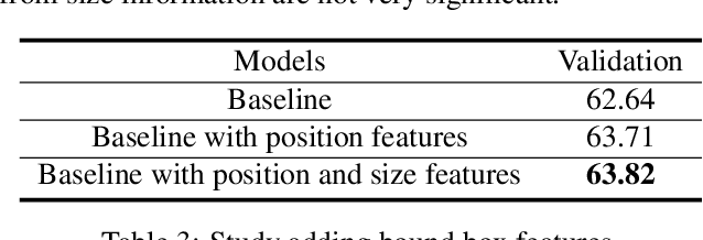 Figure 4 for Deep Reason: A Strong Baseline for Real-World Visual Reasoning