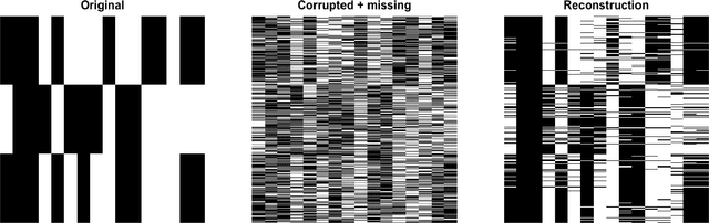 Figure 2 for Bayesian Inference on Matrix Manifolds for Linear Dimensionality Reduction