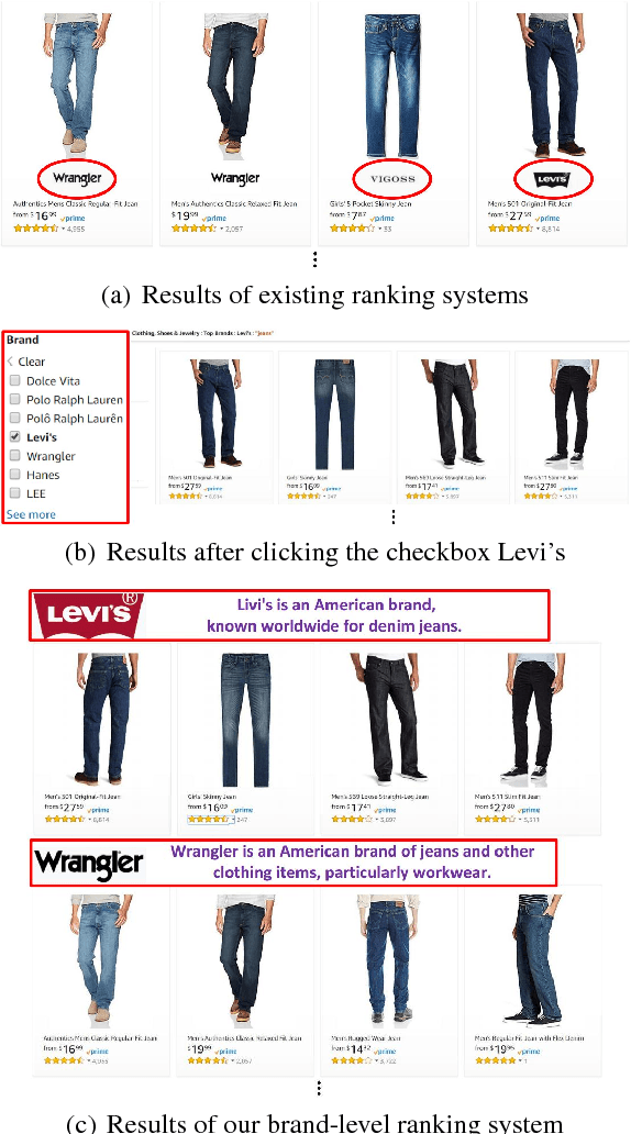 Figure 1 for A Brand-level Ranking System with the Customized Attention-GRU Model