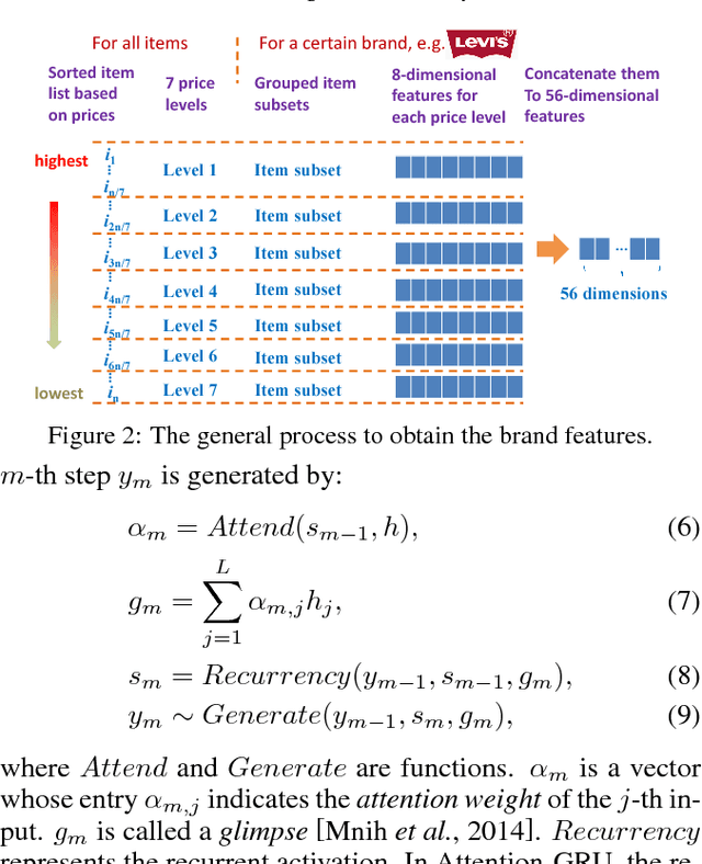 Figure 3 for A Brand-level Ranking System with the Customized Attention-GRU Model