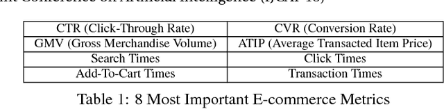 Figure 2 for A Brand-level Ranking System with the Customized Attention-GRU Model