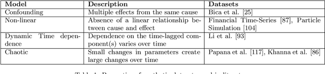 Figure 2 for Causal Inference for Time series Analysis: Problems, Methods and Evaluation