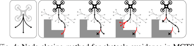 Figure 4 for Fully Distributed Informative Planning for Environmental Learning with Multi-Robot Systems
