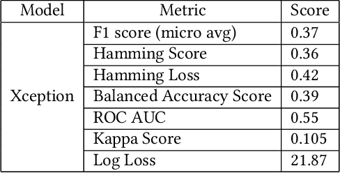 Figure 2 for Predicting skull fractures via CNN with classification algorithms